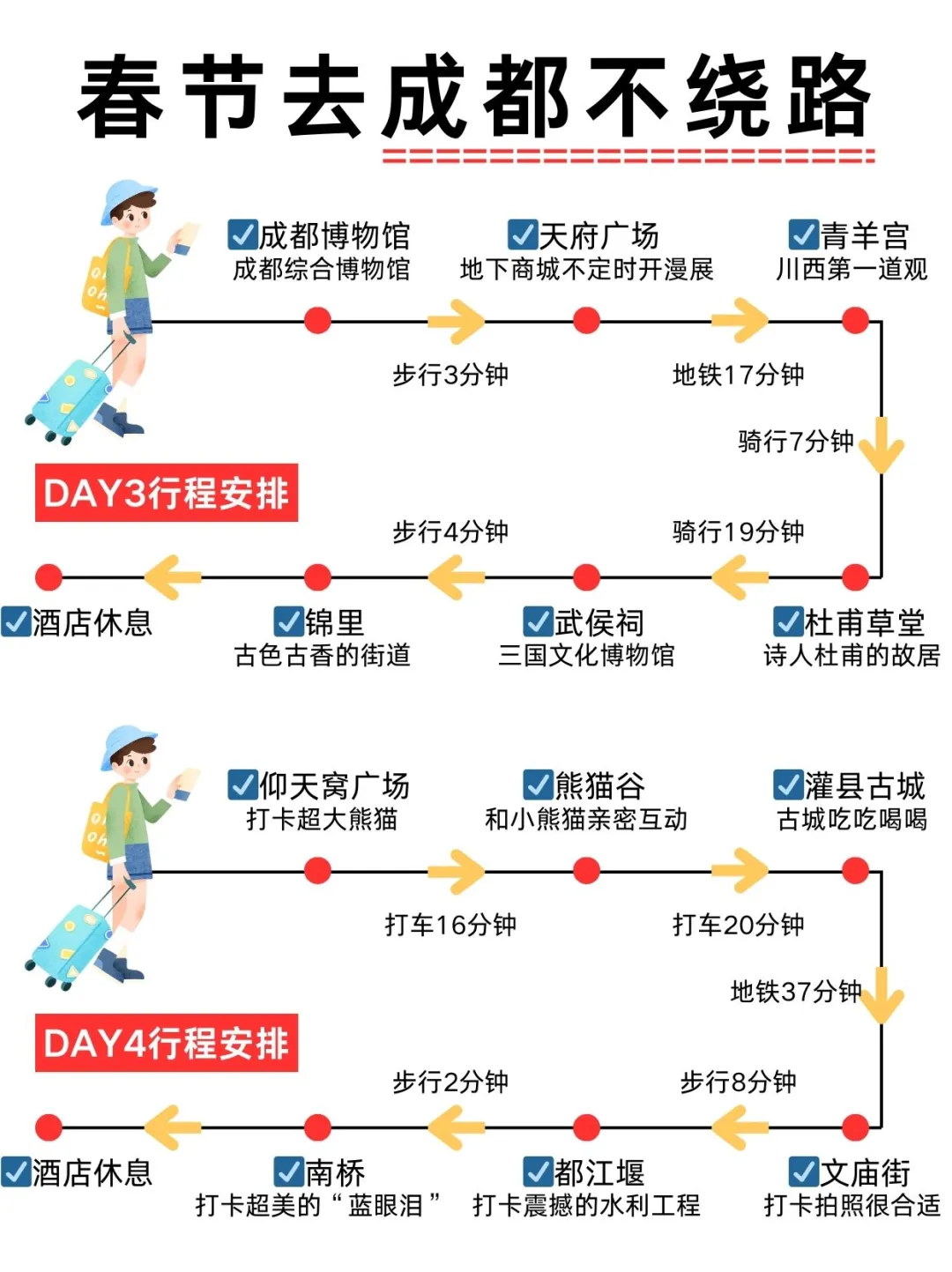 成都4天3晚|亲测💯宝藏路线↗不走弯路