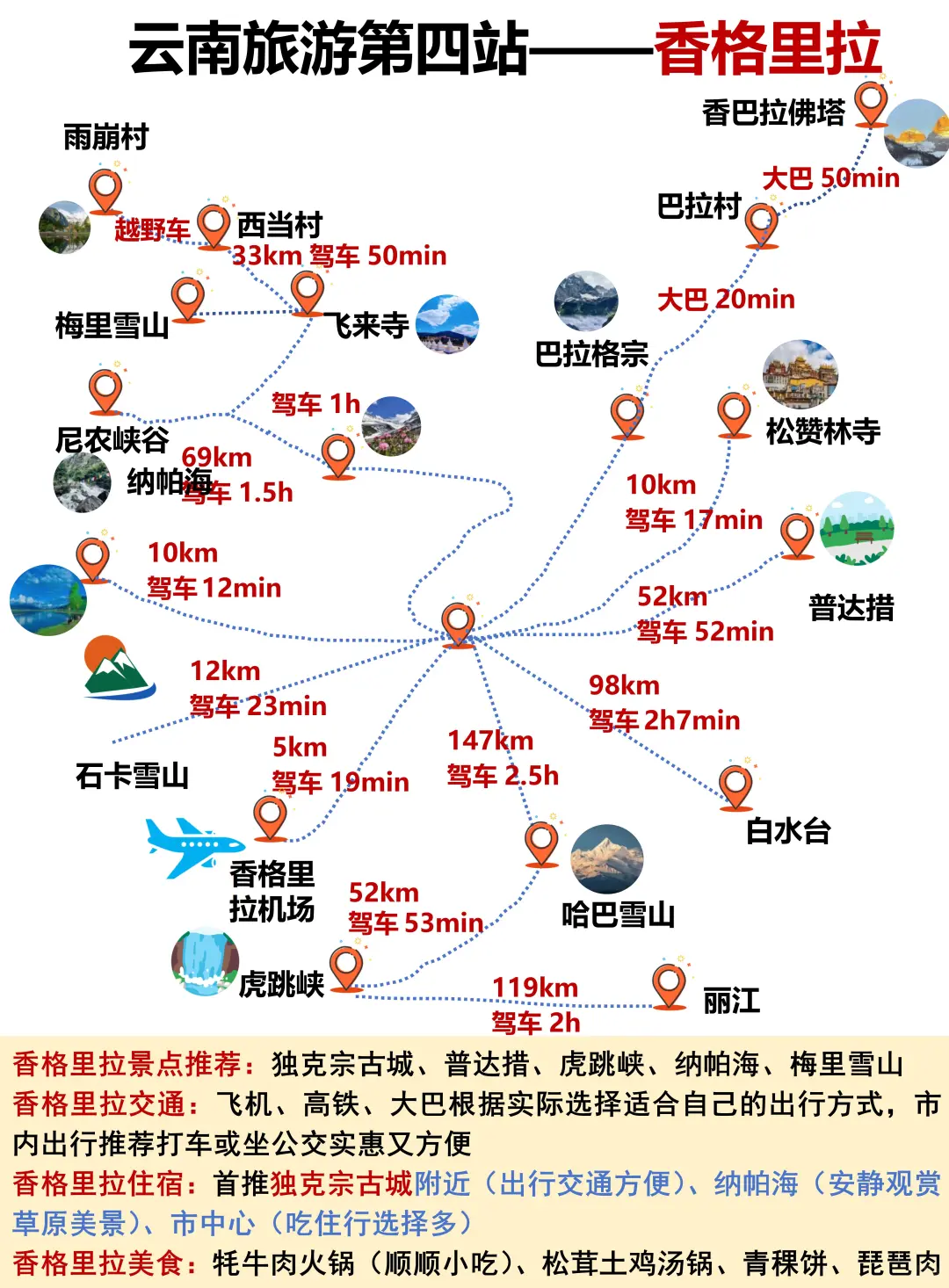 云南旅游攻略👍附游玩顺序+手绘地图❗❗