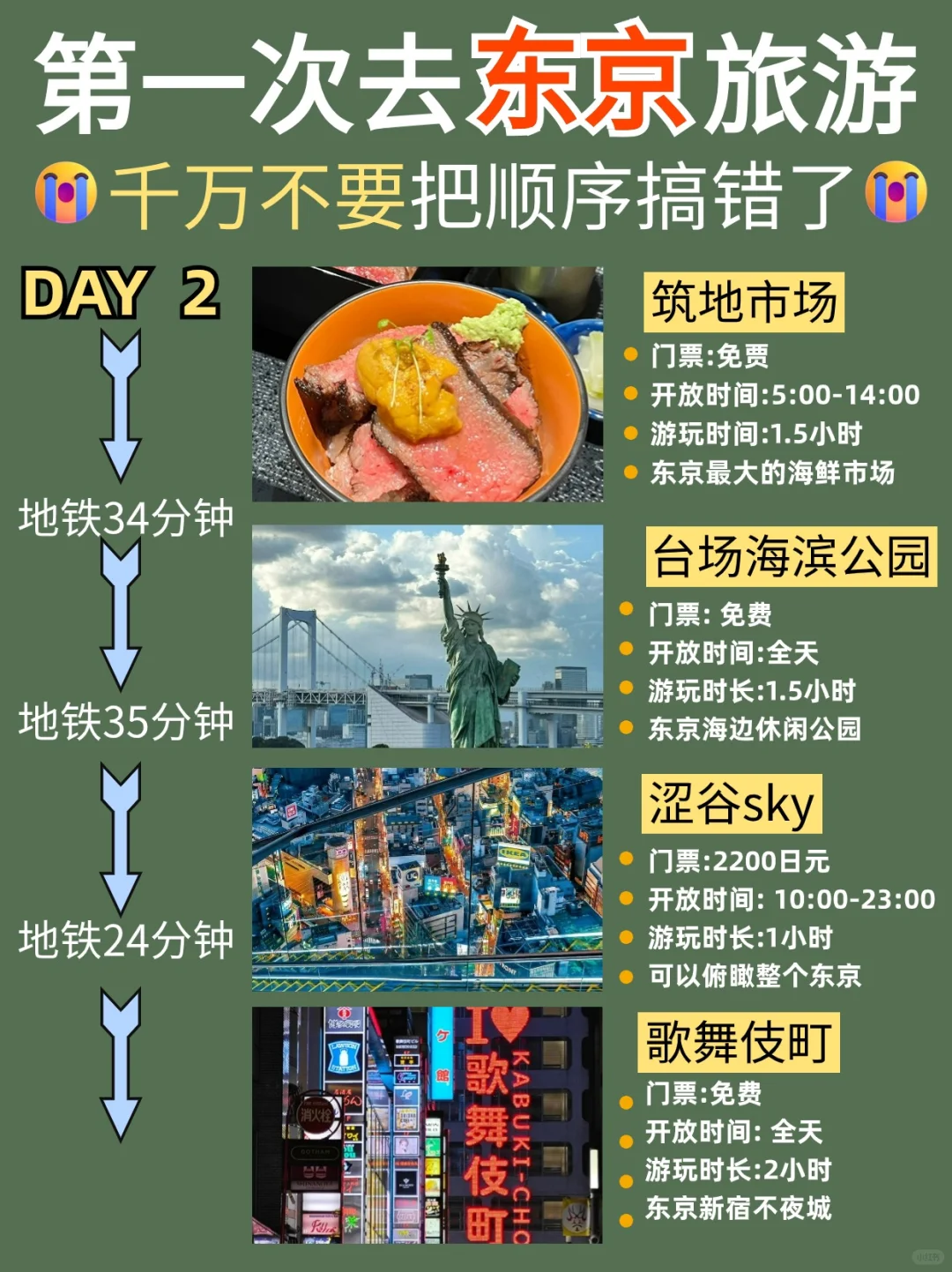 熬夜整理❗日本东京4日游❗不走回头路攻略