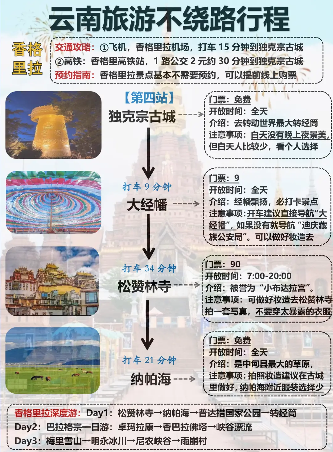 📍云南旅游攻略｜超详细云南行程规划❗