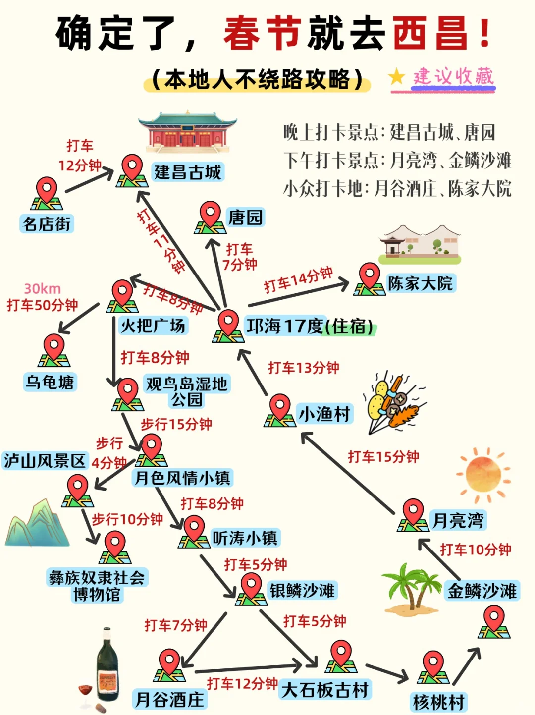 确定了！春节去西昌旅游，攻略已做照着玩‼️