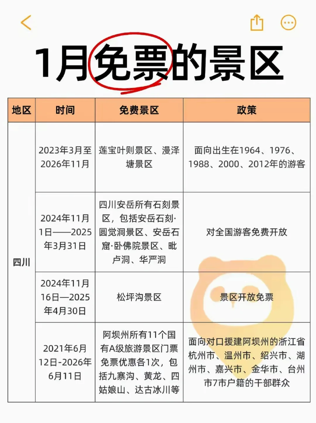 全国2025年1月～免门票的景区一览