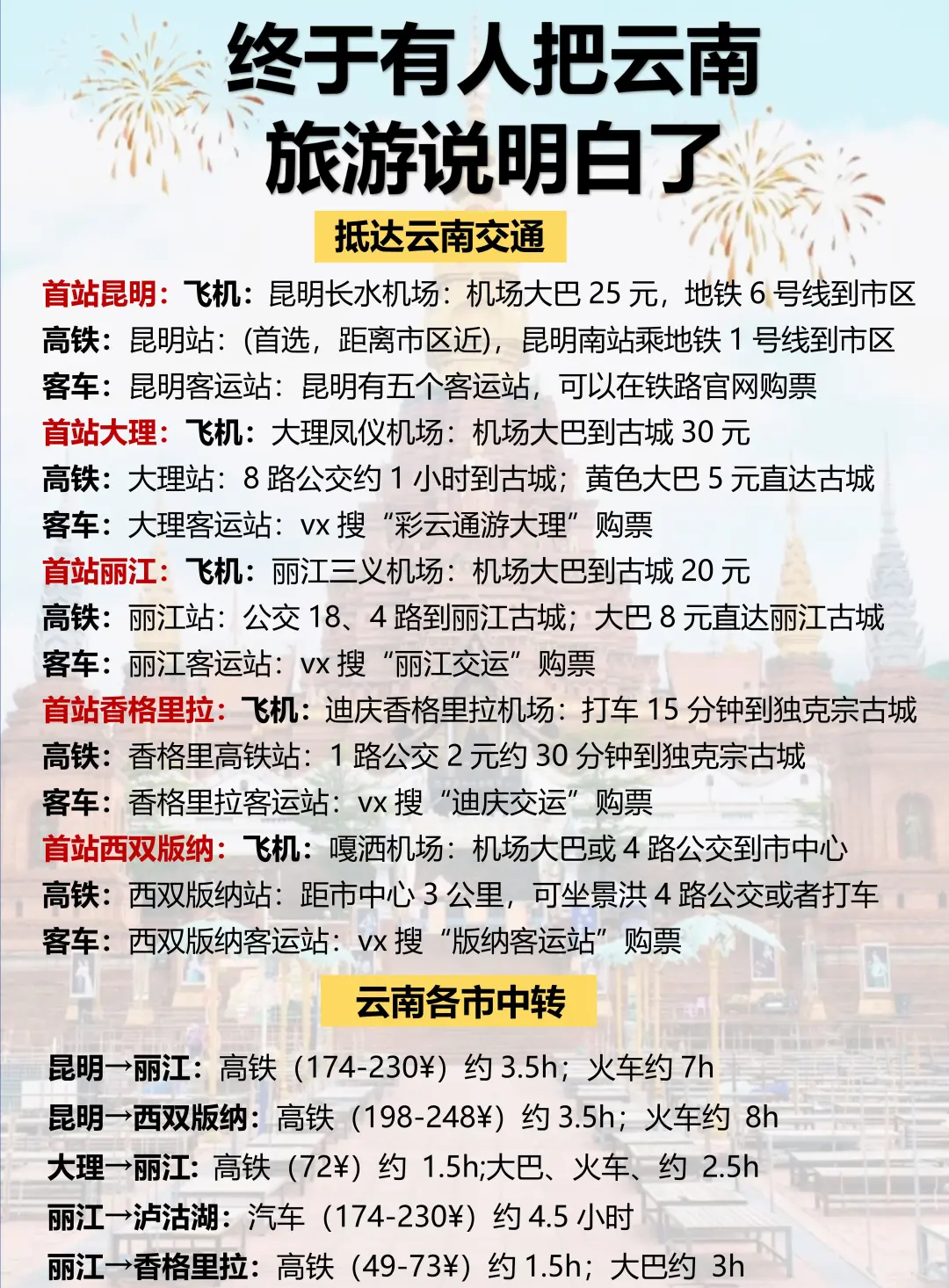 📍云南旅游攻略｜超详细云南行程规划❗