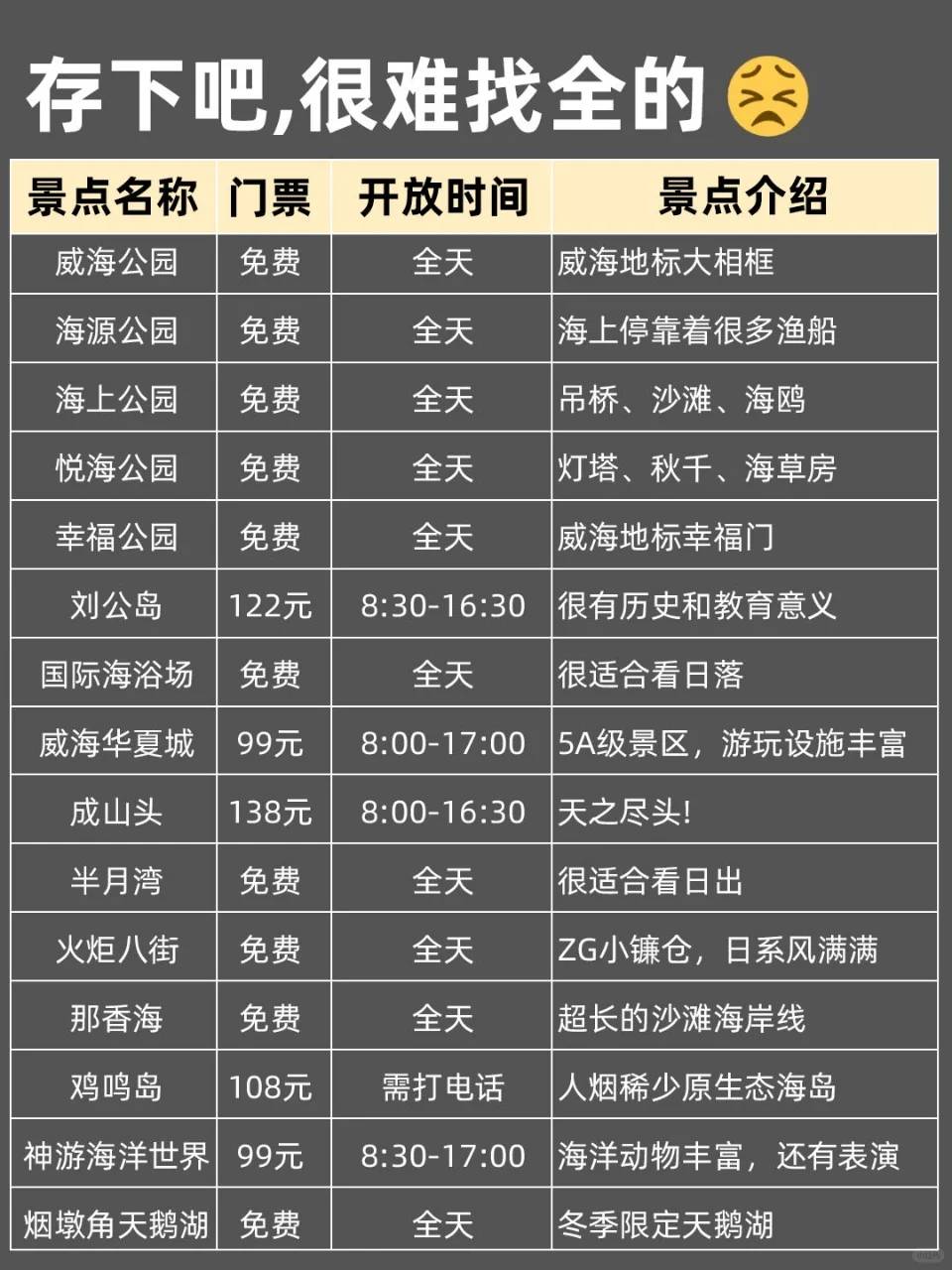 写给1-2月去威海的姐妹们，快进来听劝🥹