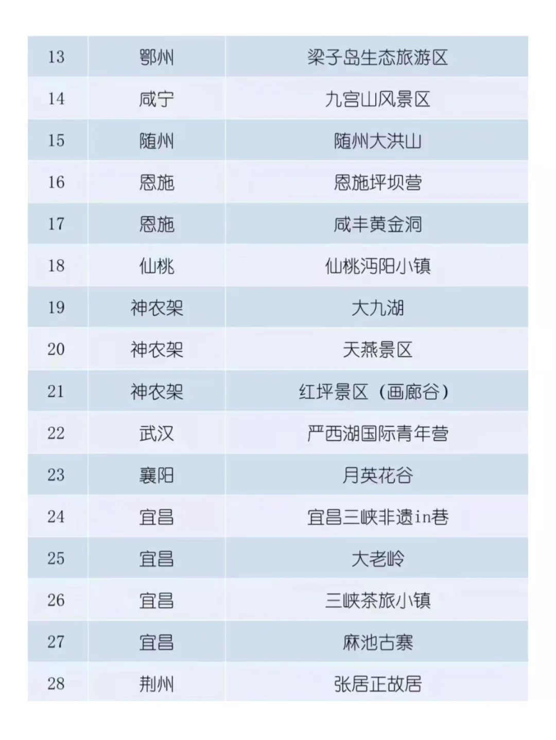 湖北44处景区旅游免票，这些👇人又幸福了