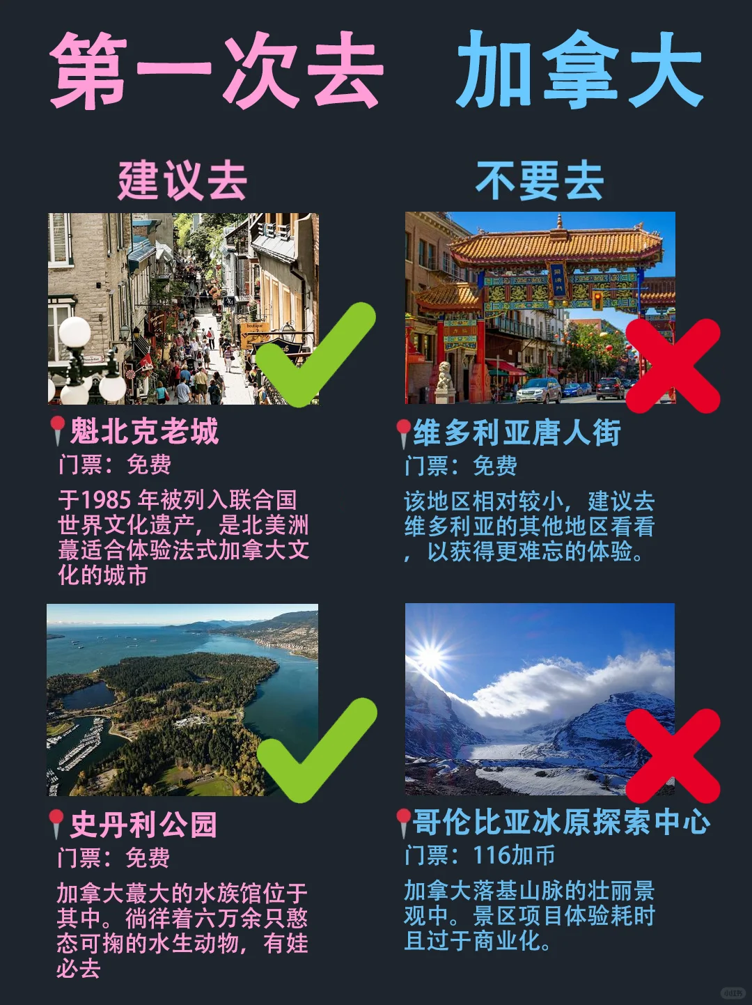 第1⃣次来加拿大旅游，20个景点建议/不建议