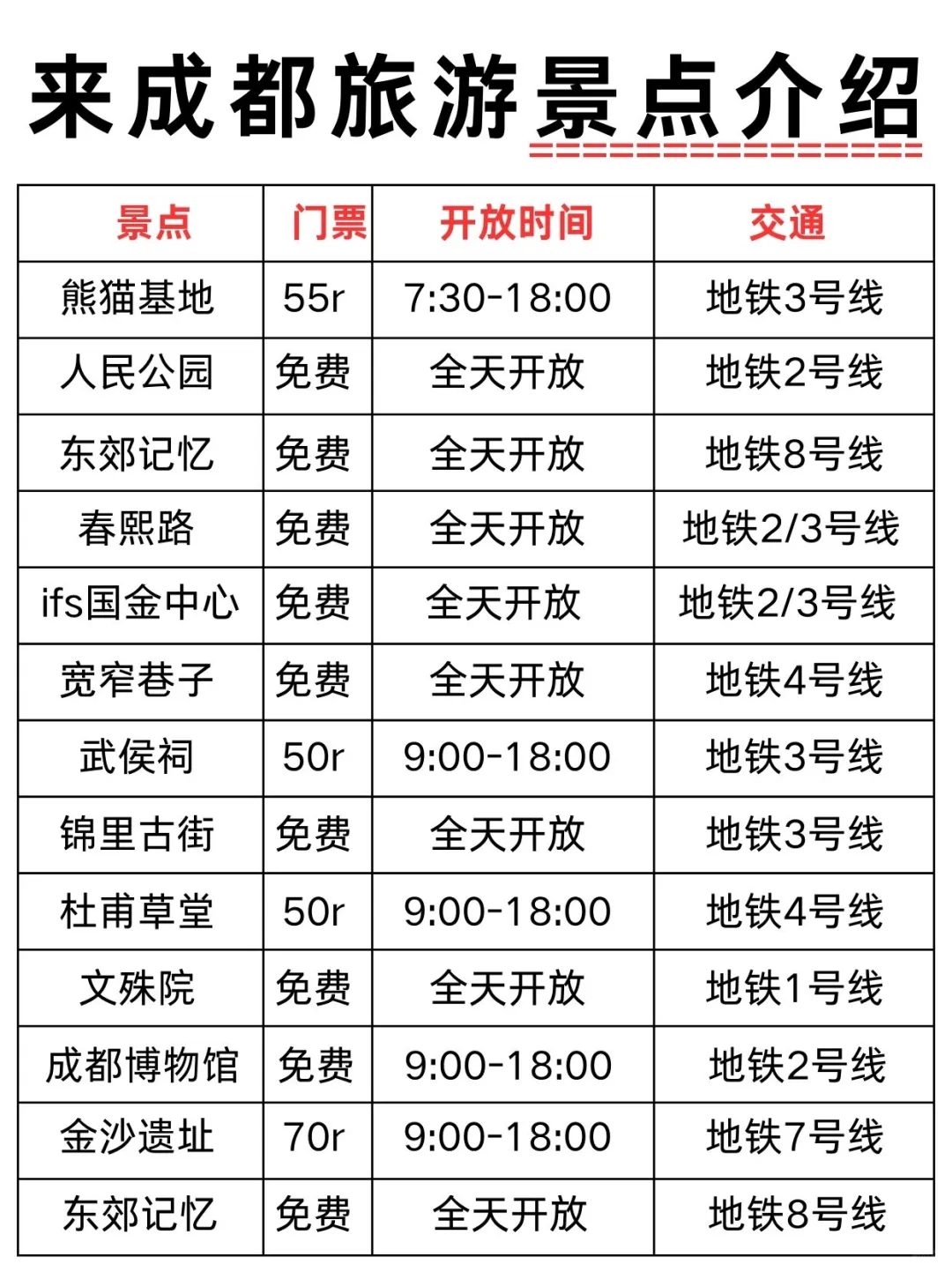 成都4天3晚|亲测💯宝藏路线↗不走弯路