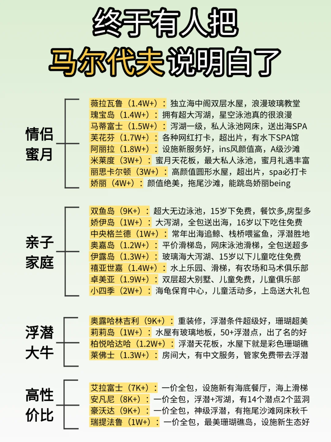 马尔代夫会惩罚每一个不做攻略的人‼️