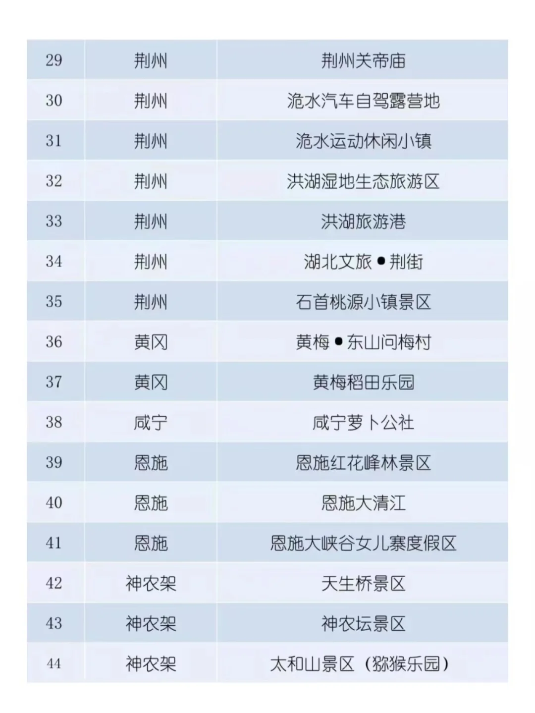湖北44处景区旅游免票，这些👇人又幸福了