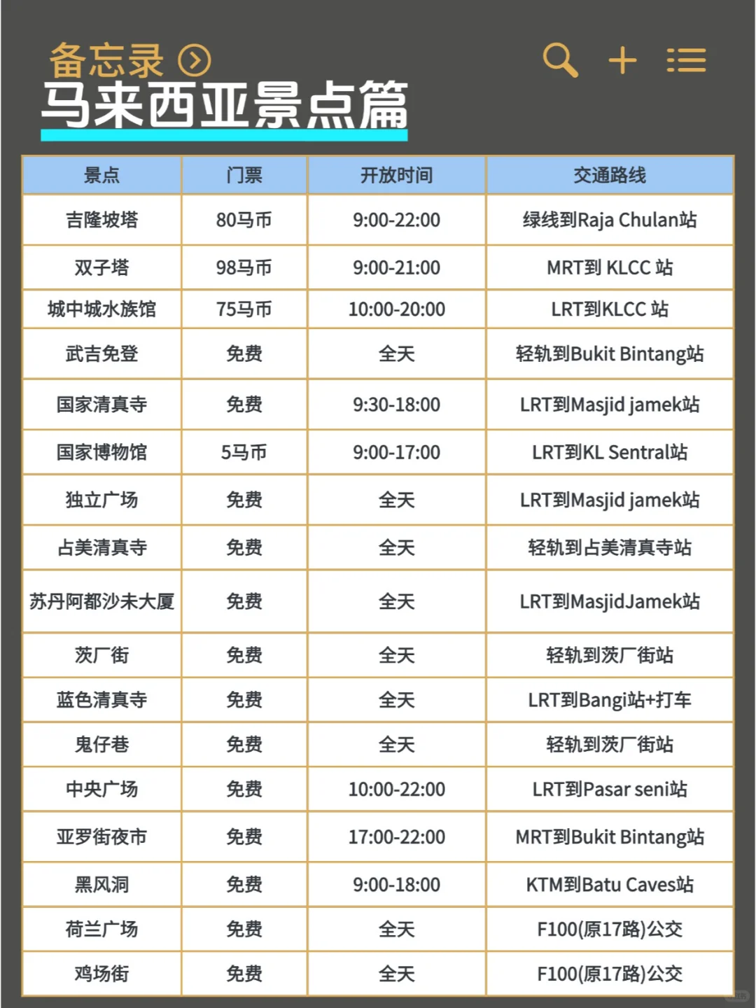 听劝🙋计划1-2月来马来西亚的姐妹快码住!