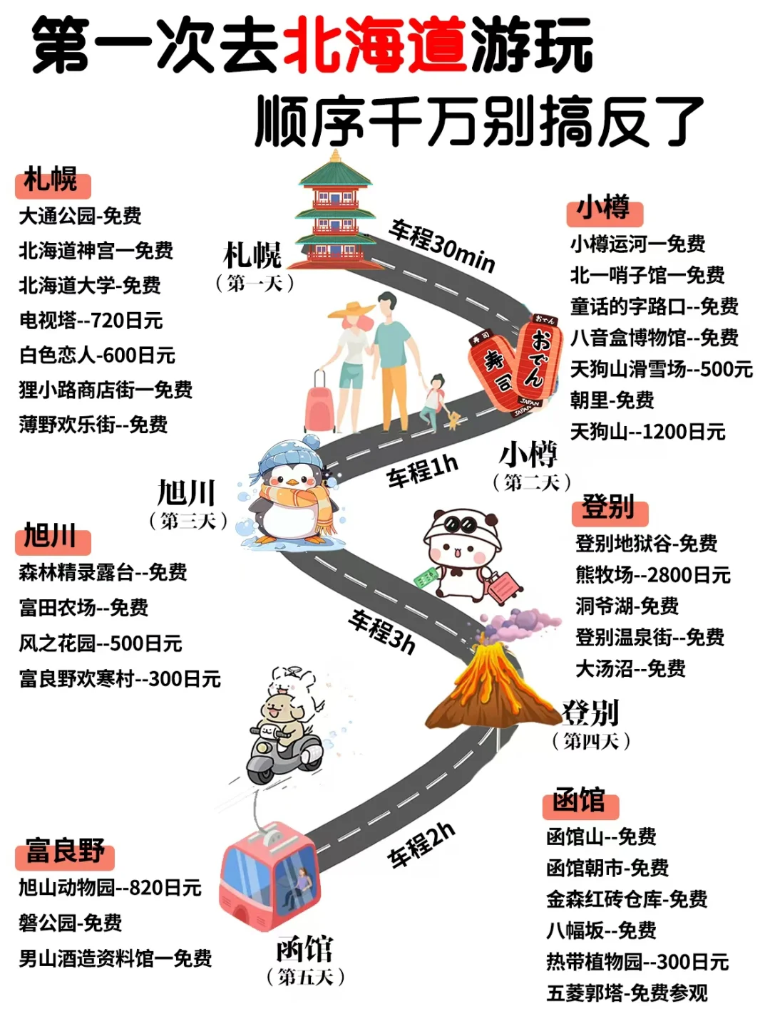 冬天来北海道❄️5天4晚行程❗️顺序别搞反了～