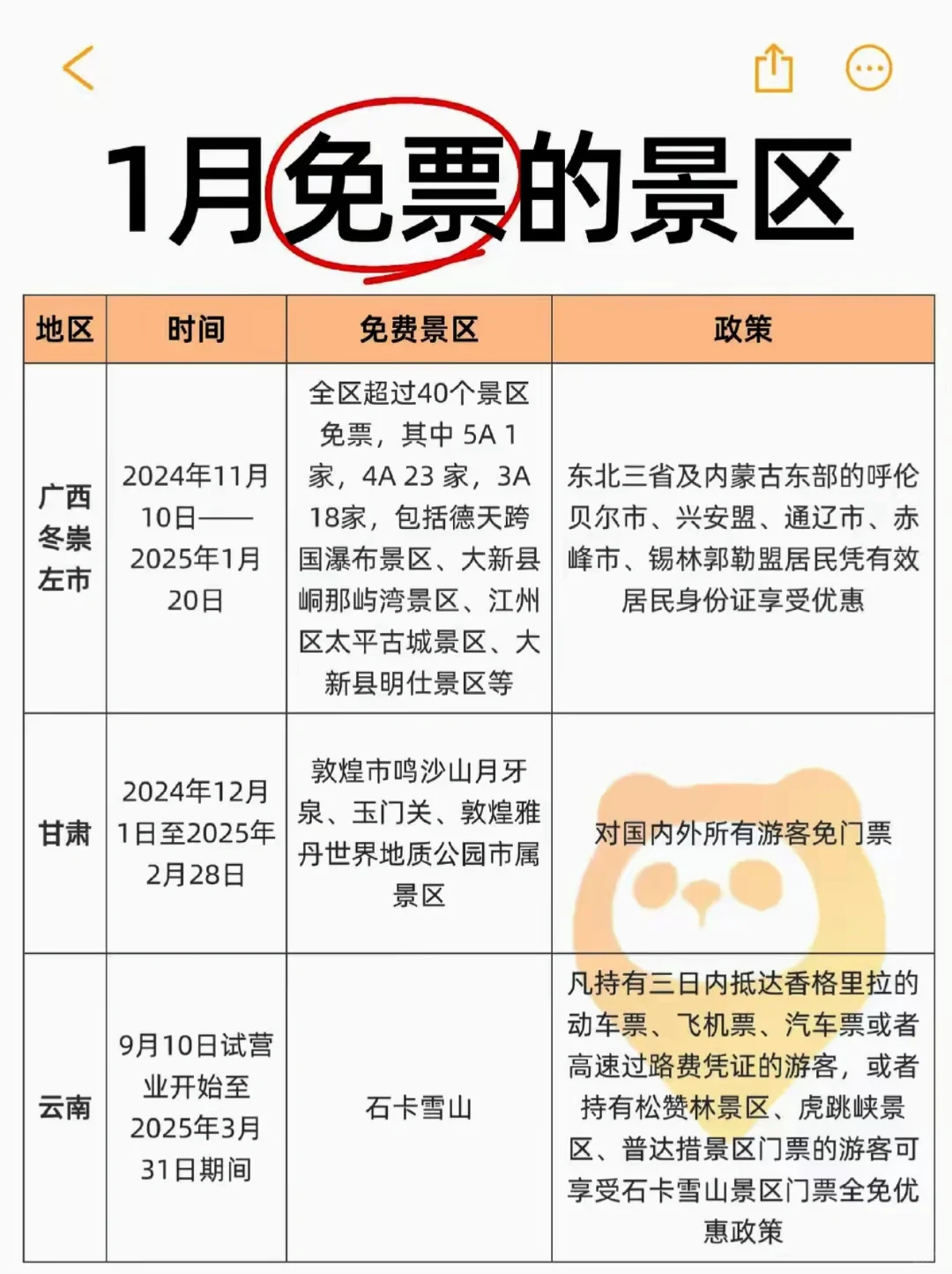 全国2025年1月～免门票的景区一览