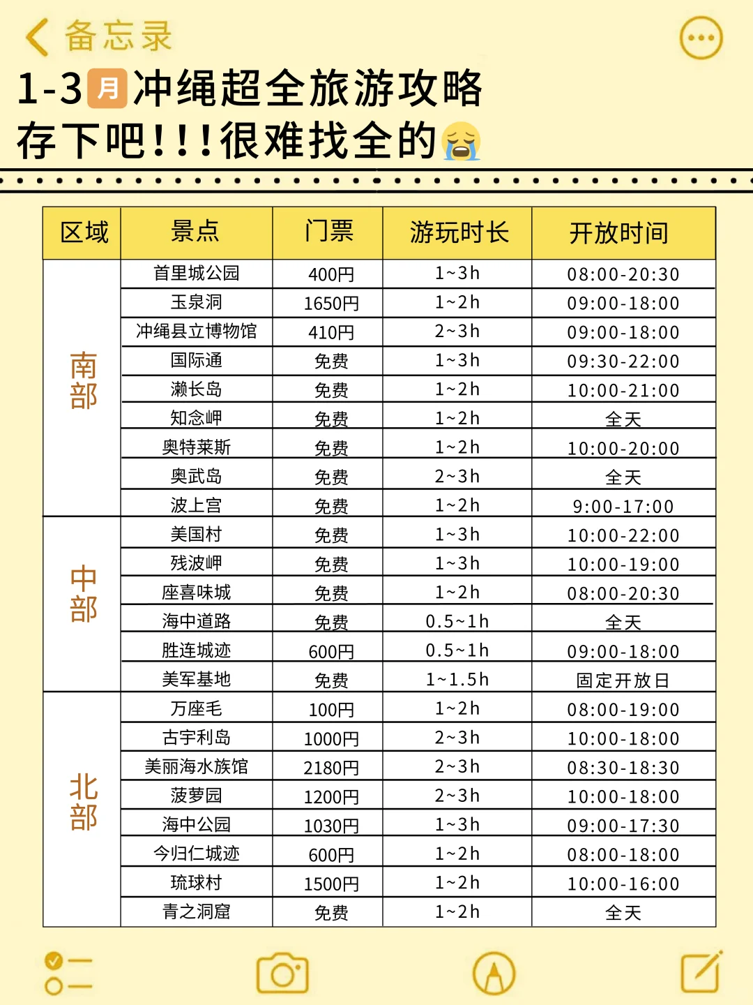 希望1-3月去冲绳的宝子👭都能刷到这篇‼️