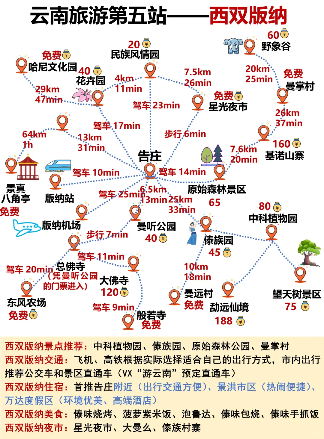 云南旅游攻略👍附游玩顺序+手绘地图❗❗