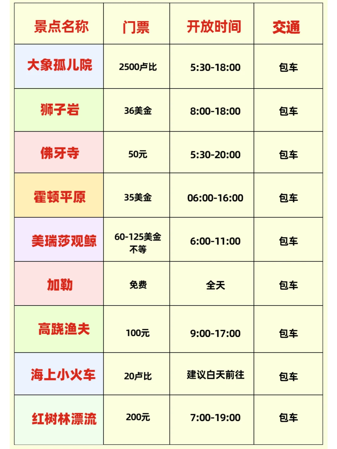 一眼看懂！斯里兰卡秒懂地图🗺❤