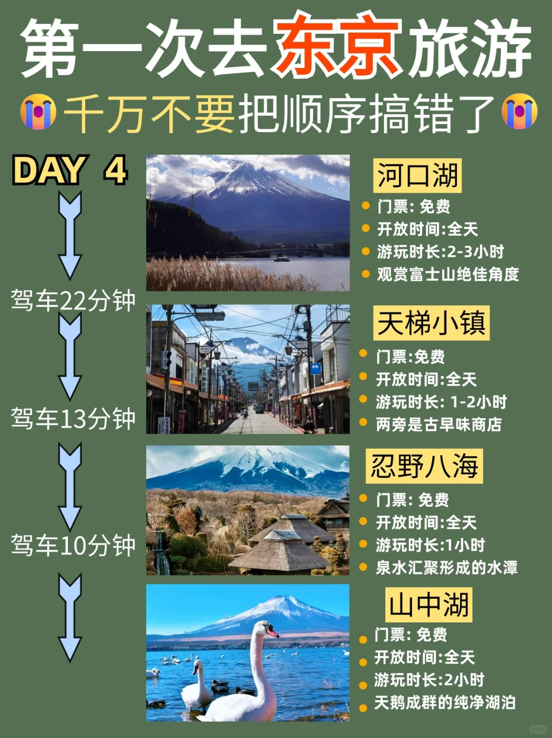 熬夜整理❗日本东京4日游❗不走回头路攻略