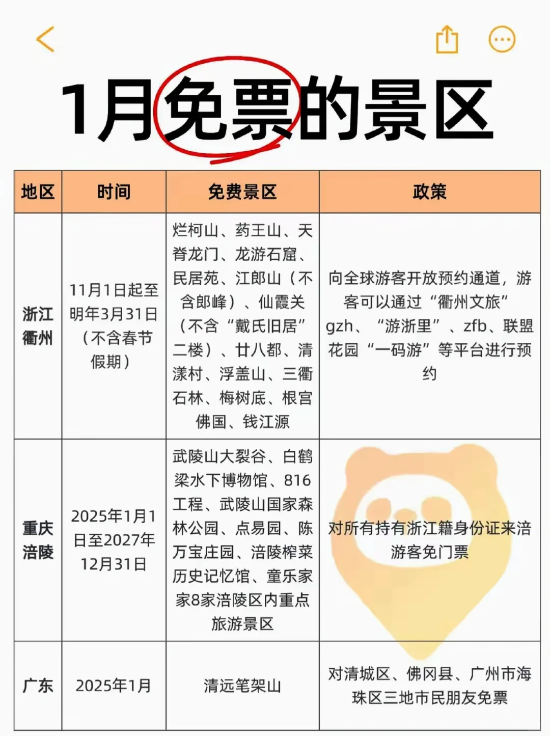 全国2025年1月～免门票的景区一览