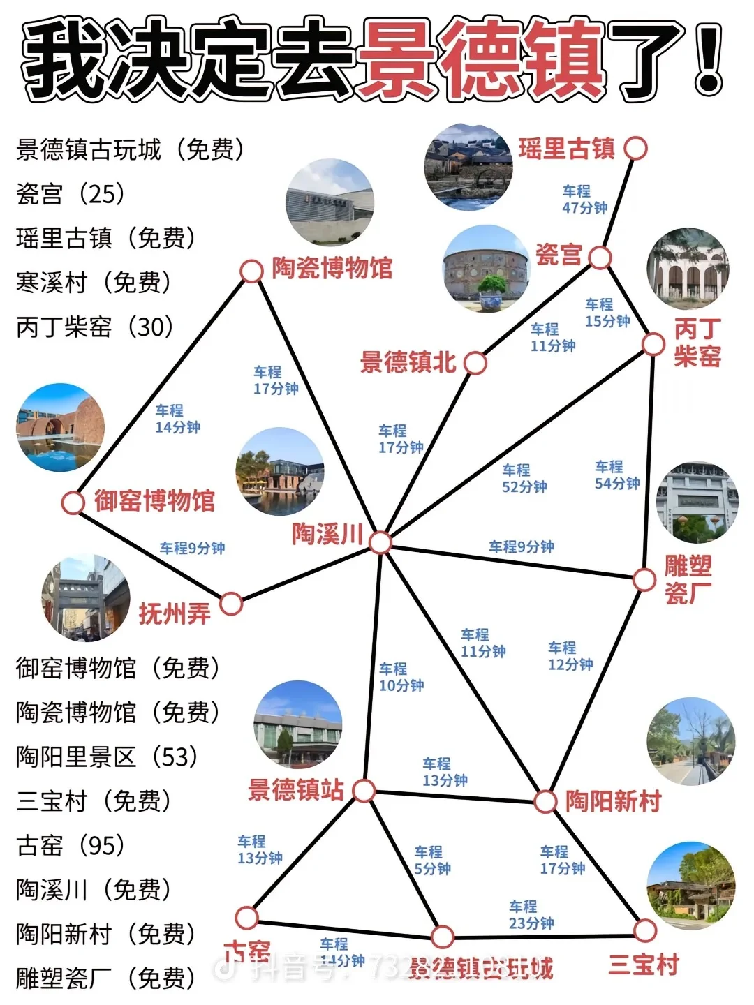 江西特种兵四天三晚攻略看这一篇就够啦！