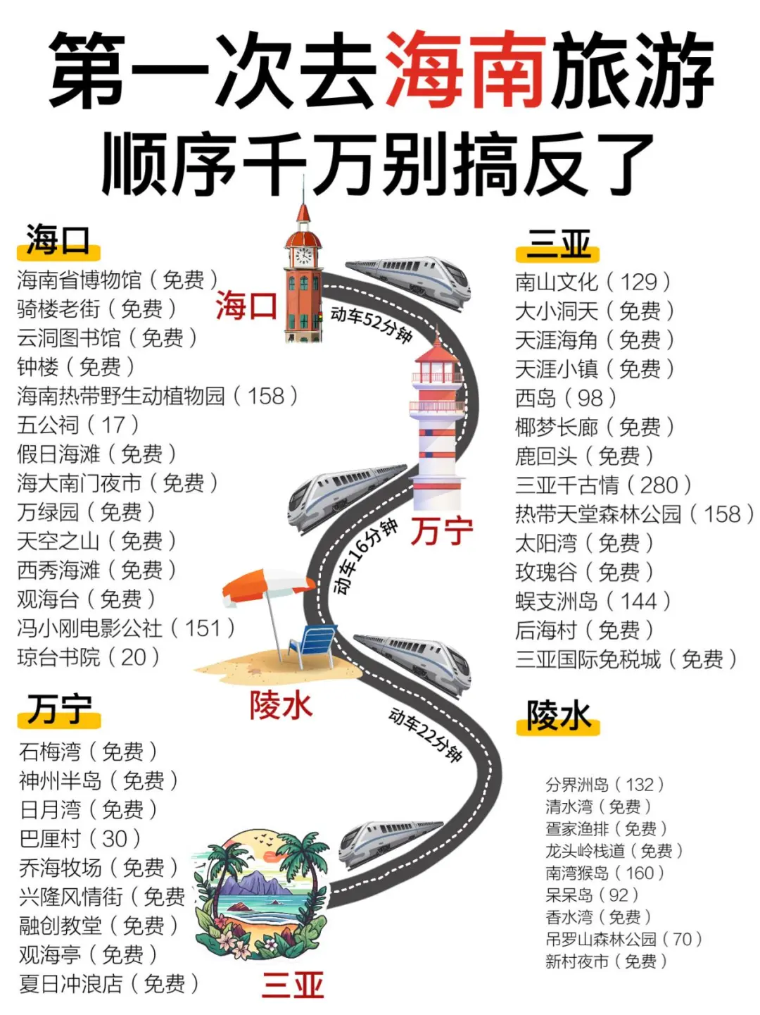 海南已回，说点有用的给1-2月去的姐妹❗️