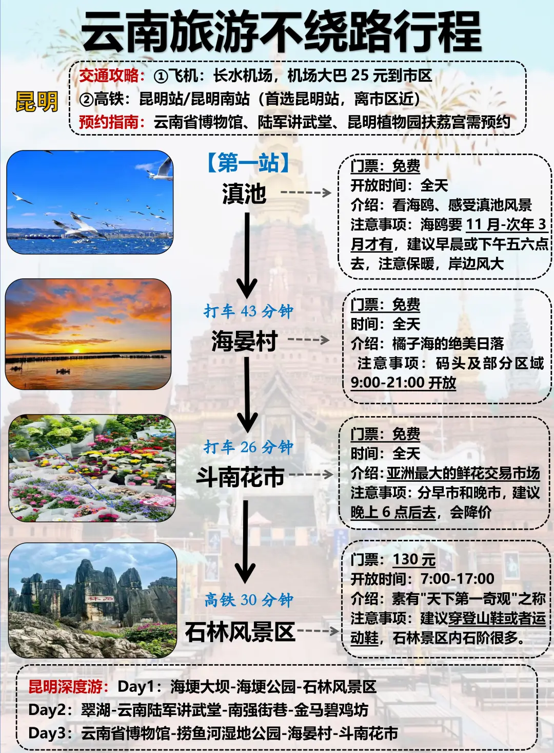 📍云南旅游攻略｜超详细云南行程规划❗