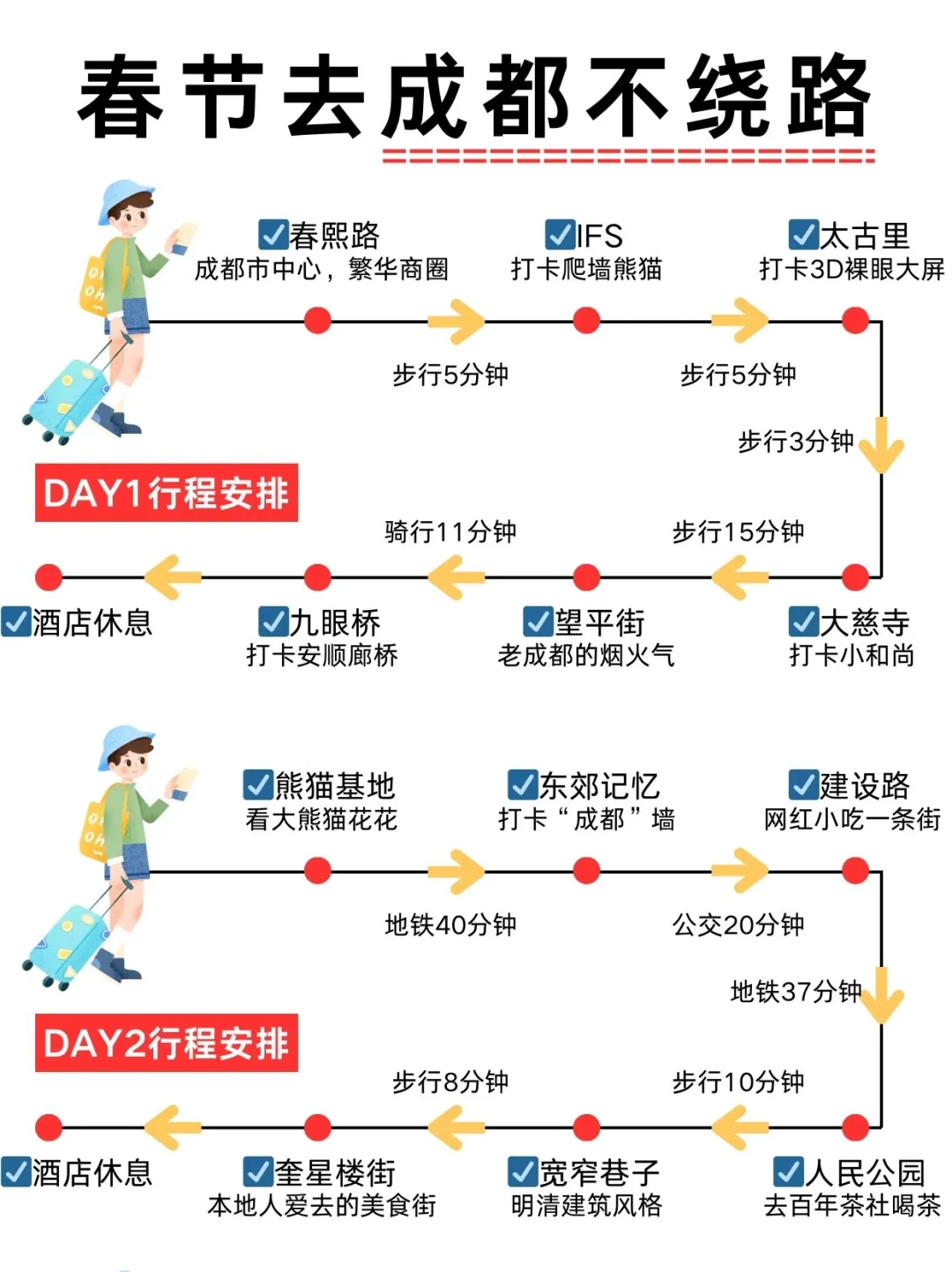 成都4天3晚|亲测💯宝藏路线↗不走弯路
