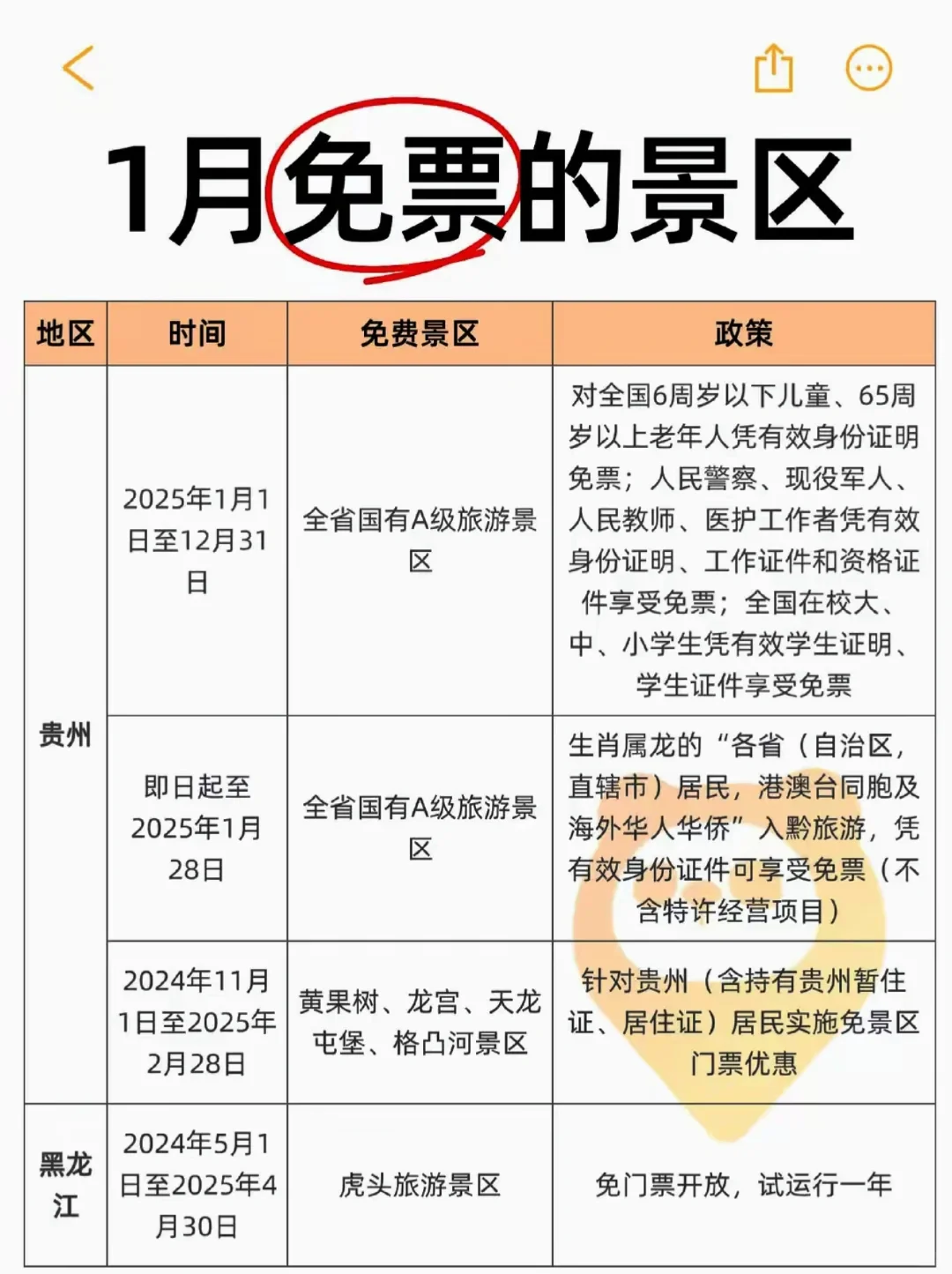 全国2025年1月～免门票的景区一览