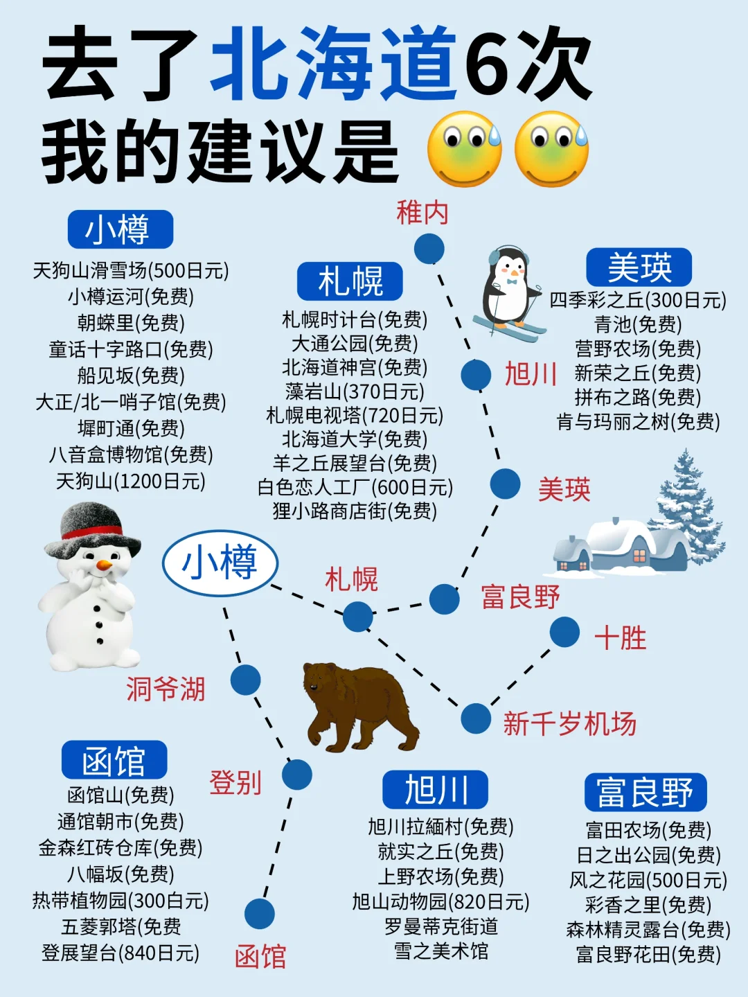 北海道旅游攻略📝要去的姐妹直接抄作业❗