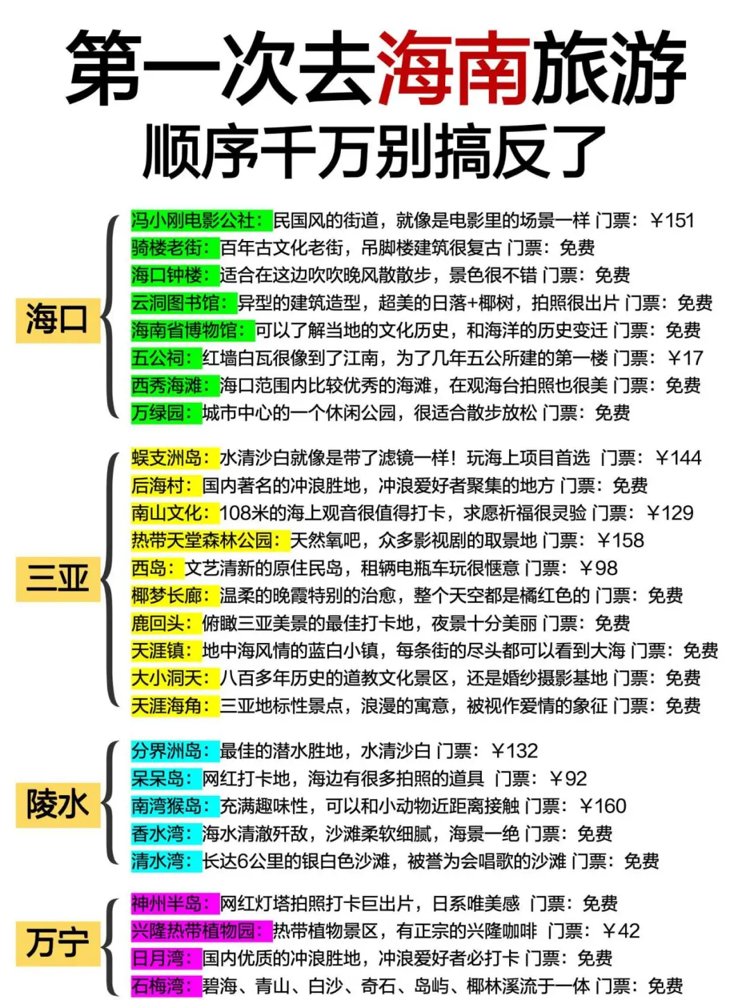 海南已回，说点有用的给1-2月去的姐妹❗️