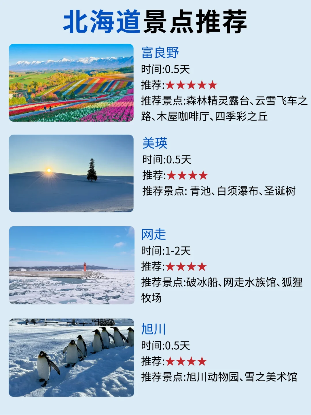北海道旅游攻略📝要去的姐妹直接抄作业❗