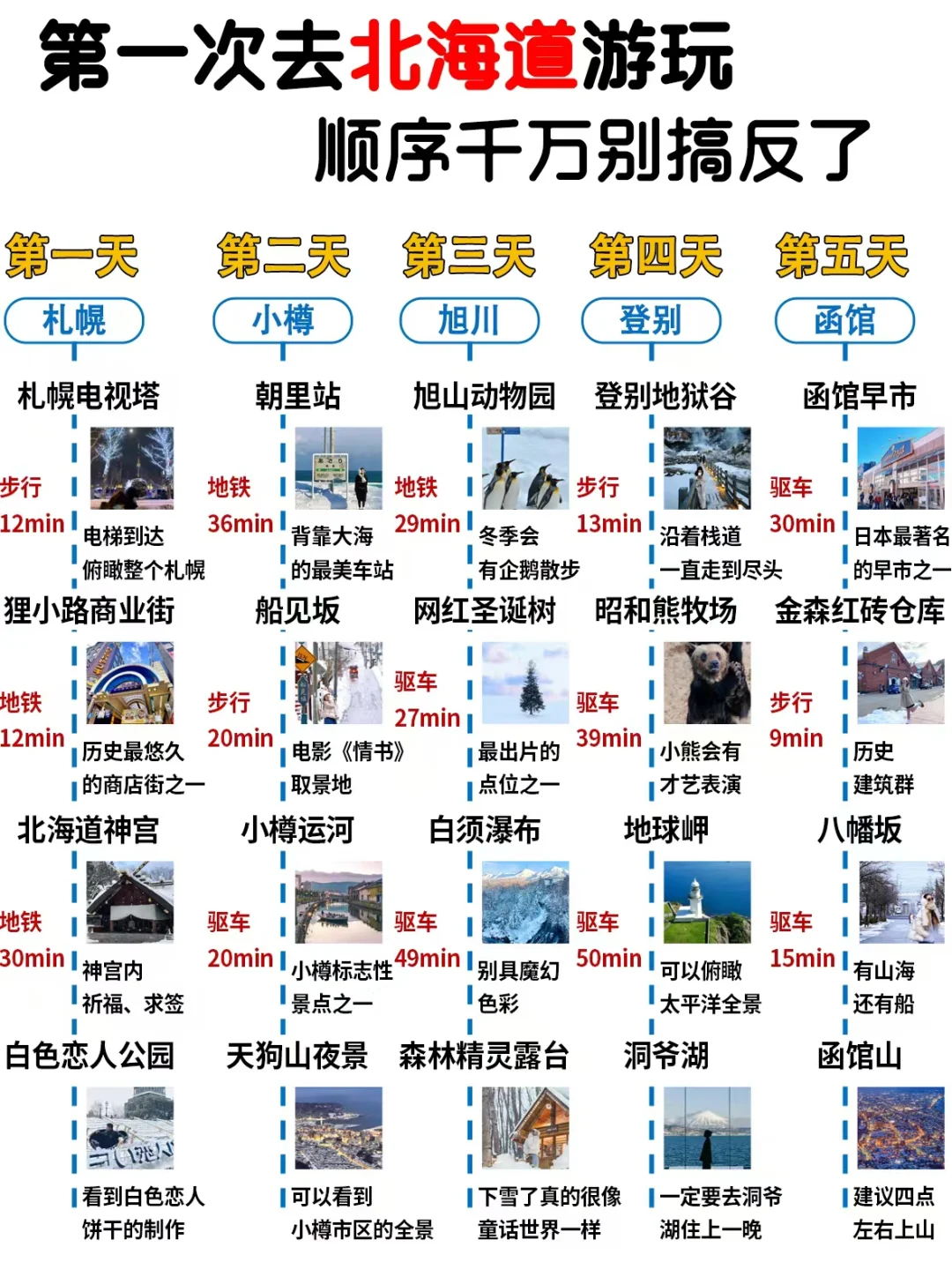 冬天来北海道❄️5天4晚行程❗️顺序别搞反了～