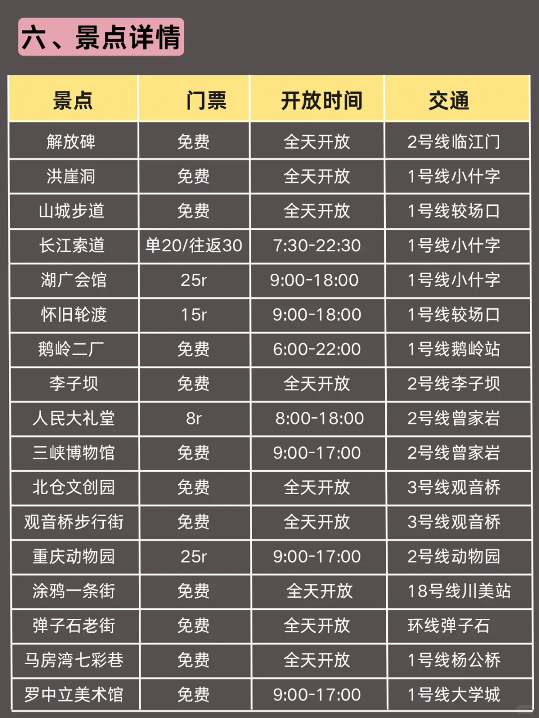 重庆已回🥺1-2月去重庆需慎重考虑