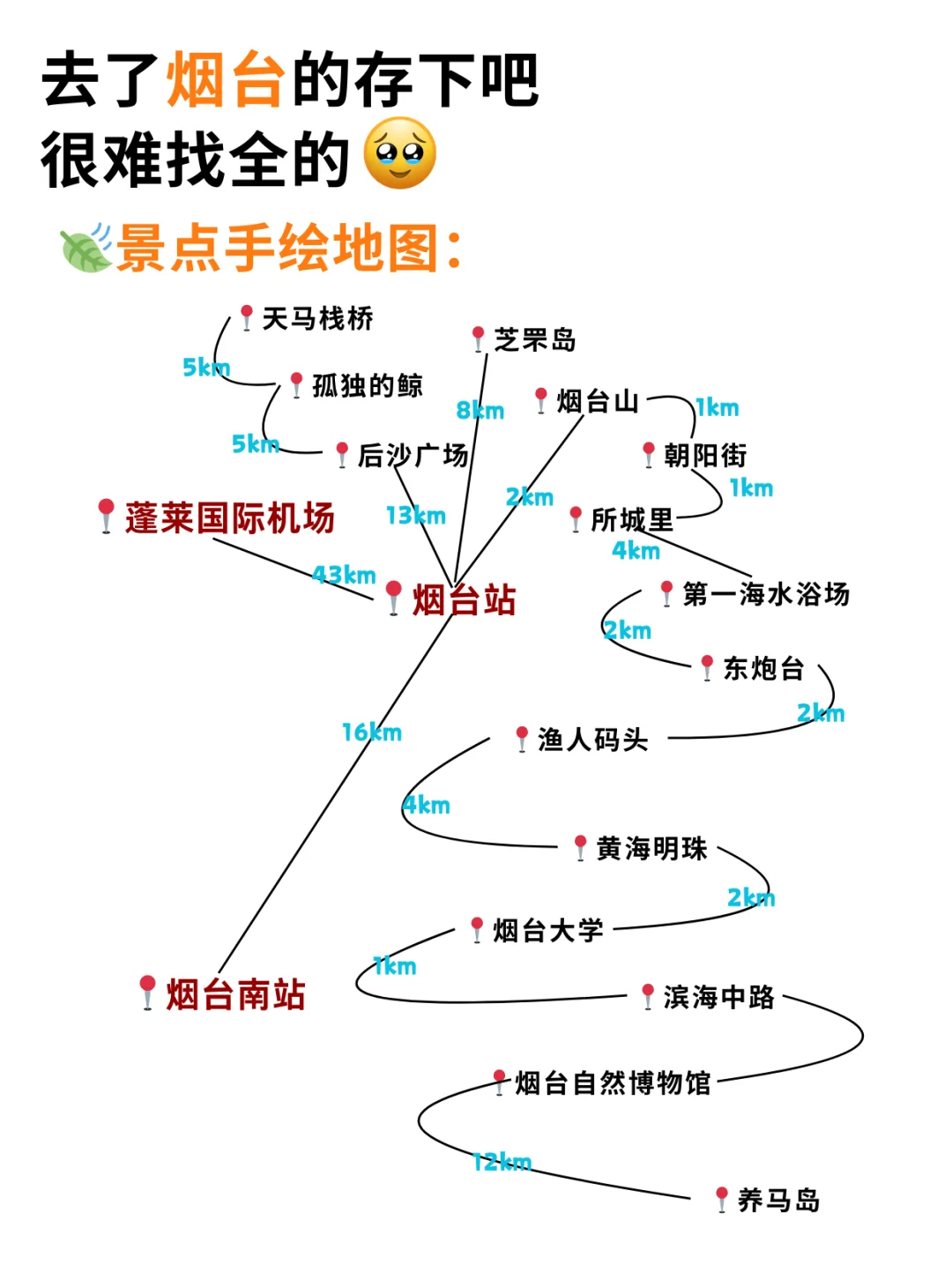 1-2月准备去烟台的姐妹🐎住，快进来听劝❗️