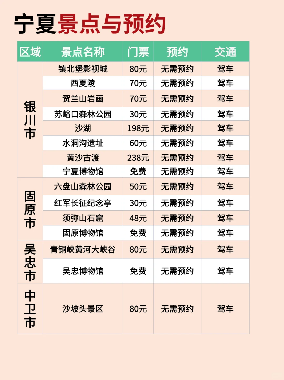 确定了，春节去宁夏旅游🗺️秒懂地图已安排‼️