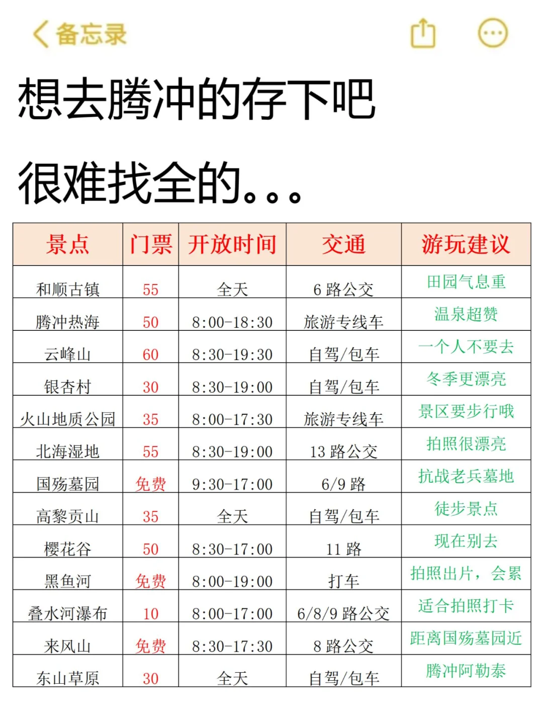 听劝！1-2月来腾冲的姐妹请码住！避雷！！