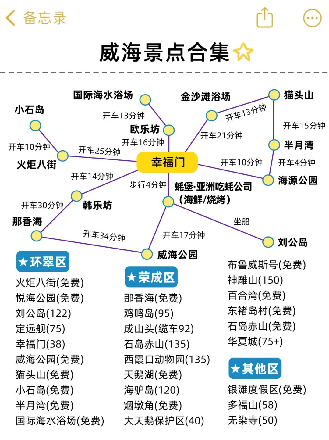 从威海旅游回来，总结的个人建议😨