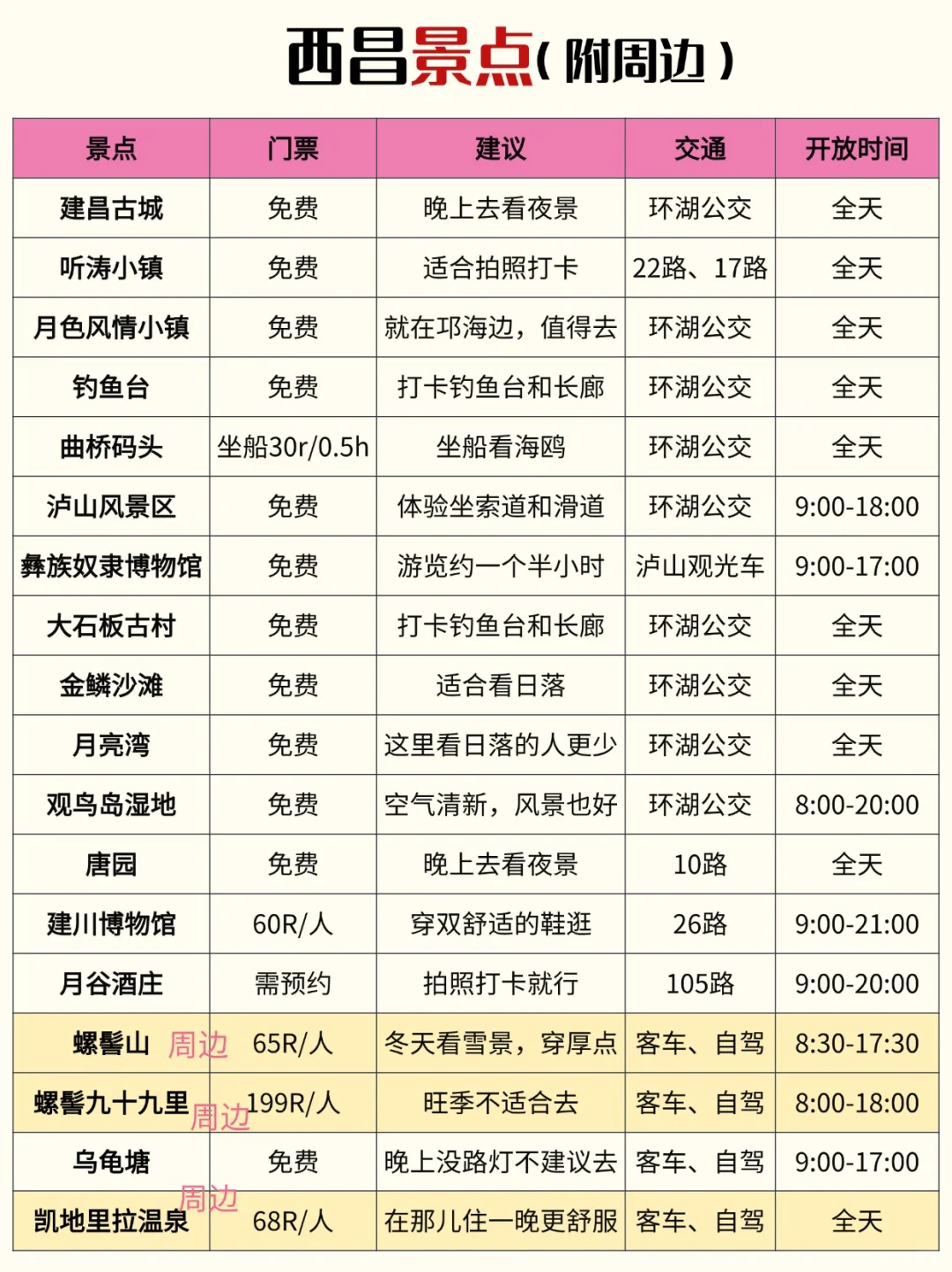 确定了！春节去西昌旅游，攻略已做照着玩‼️