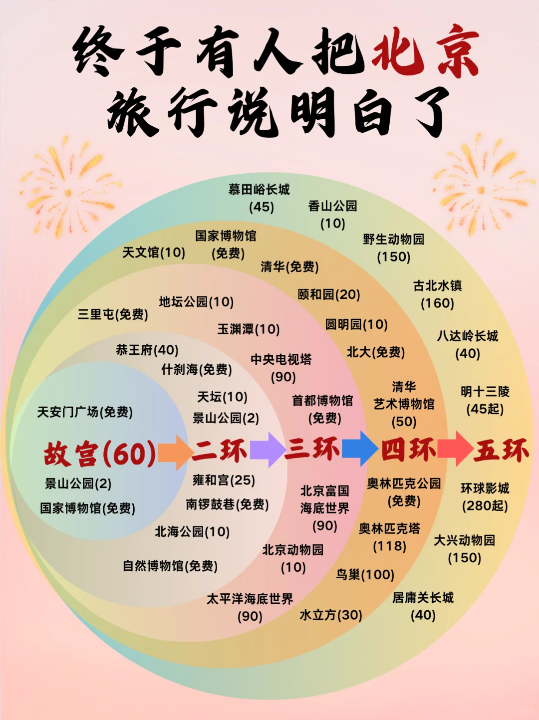 冬季北京旅游攻略｜终于有人说明白了🤩