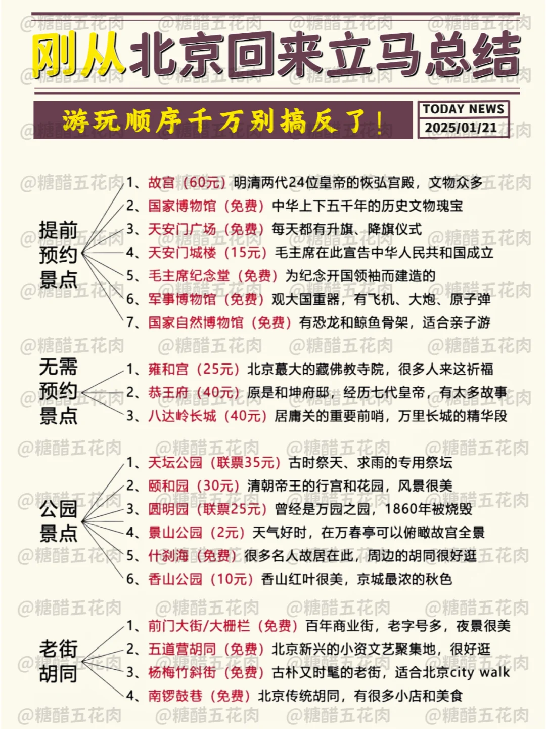 春节去北京旅游攻略已备好✅双手奉上🤲