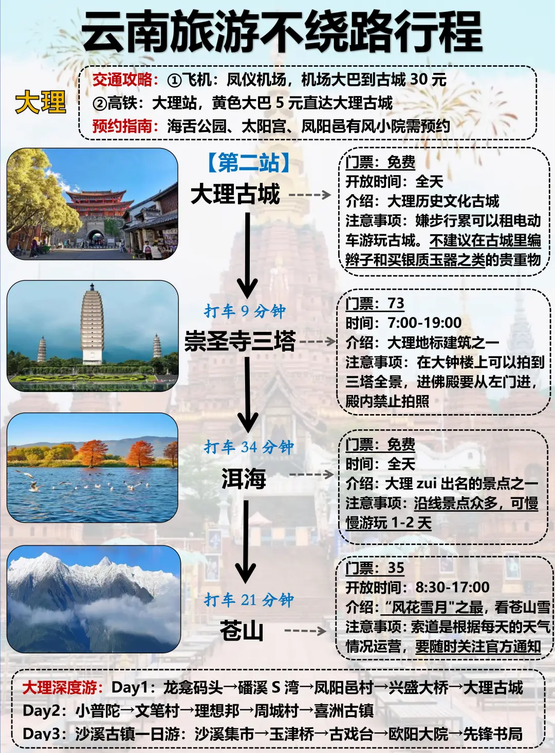 📍云南旅游攻略｜超详细云南行程规划❗