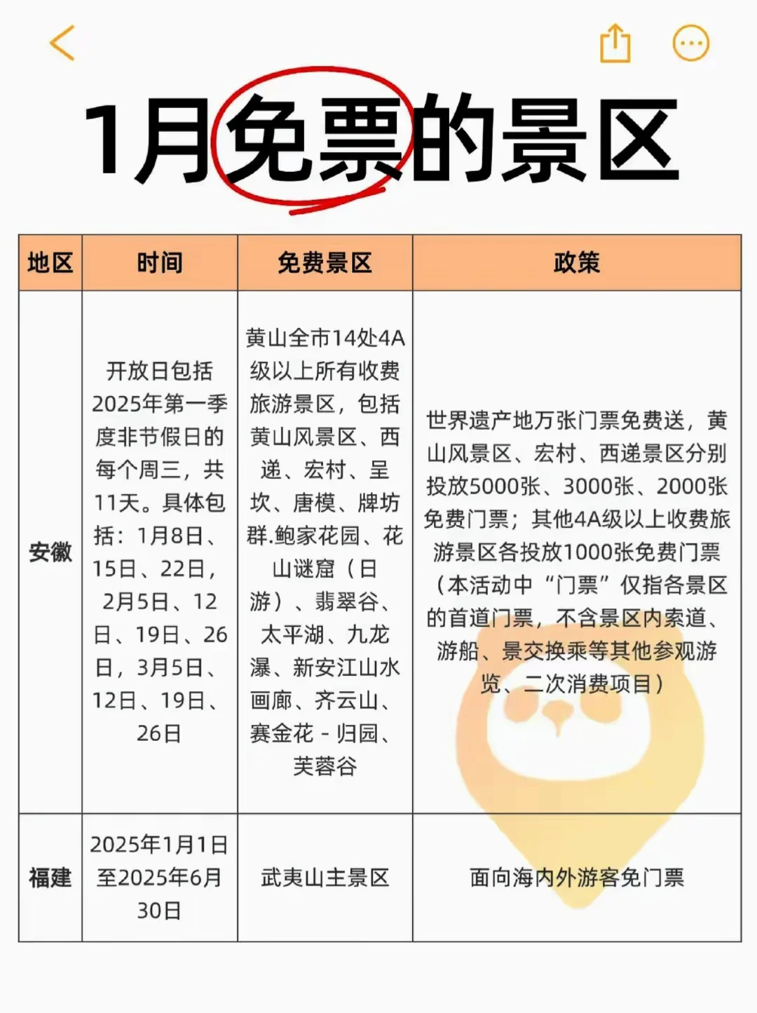 全国2025年1月～免门票的景区一览