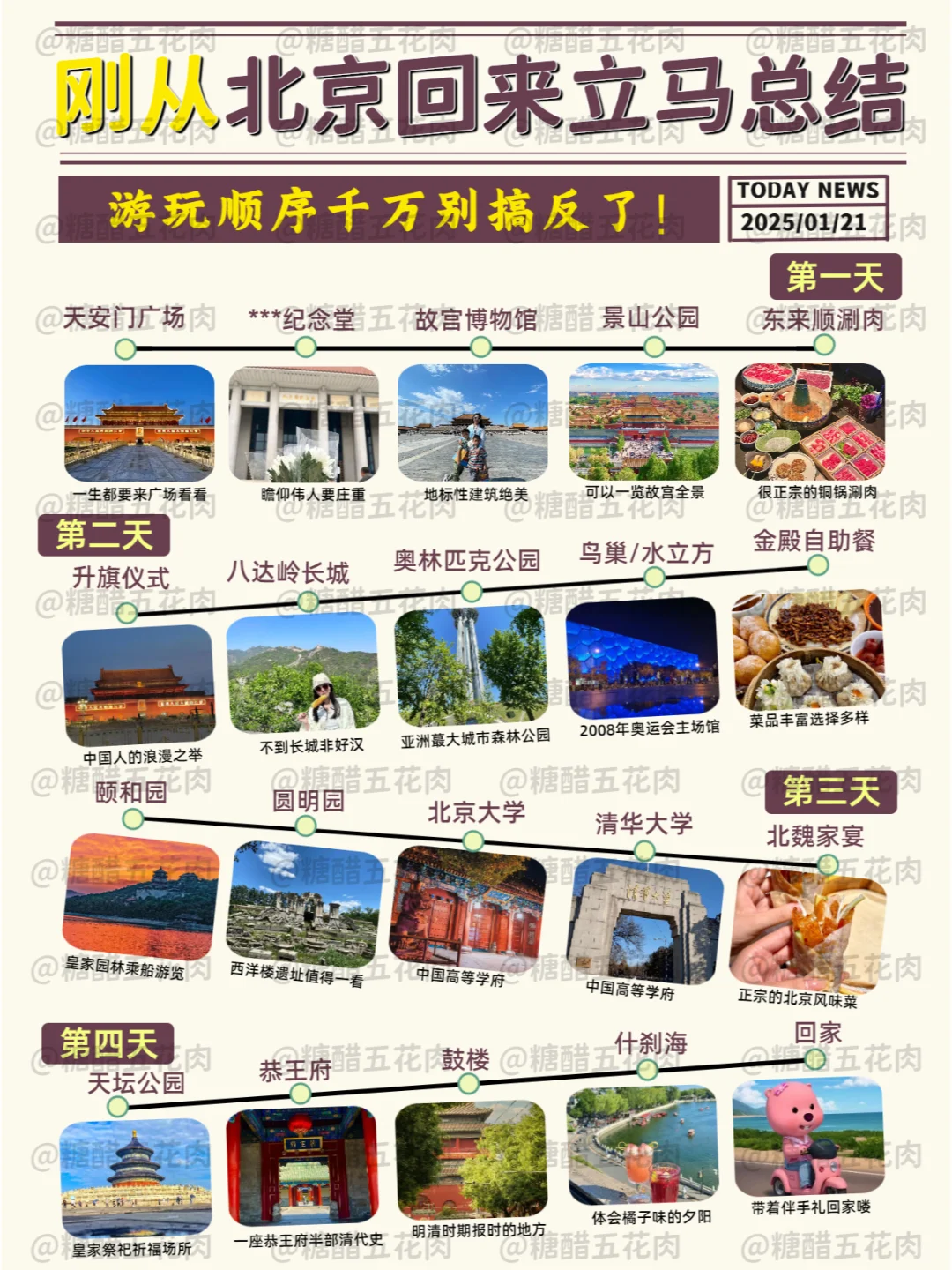 春节去北京旅游攻略已备好✅双手奉上🤲