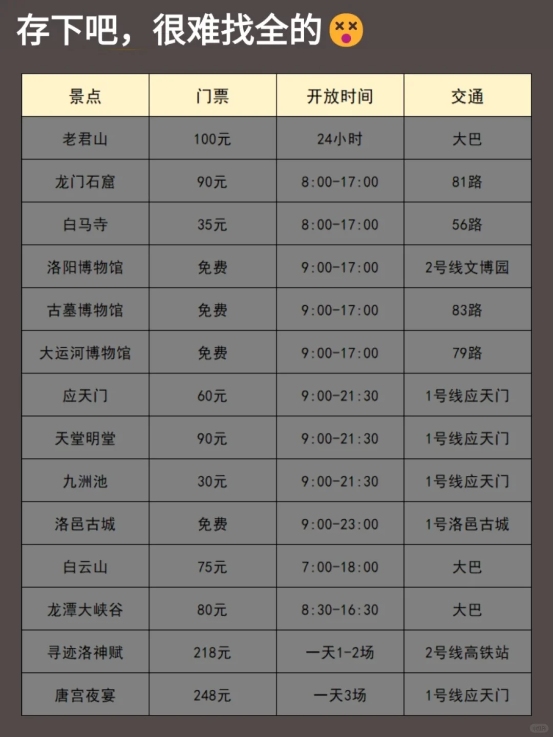 写给1-3月去洛阳的姐妹👭超全攻略