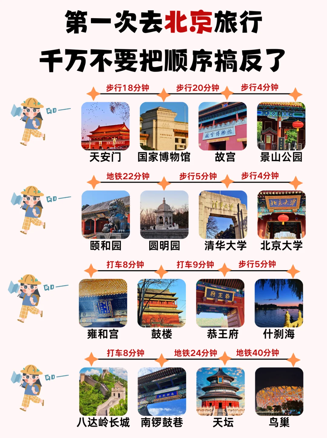 冬季北京旅游攻略💯千万不要把顺序搞反了！