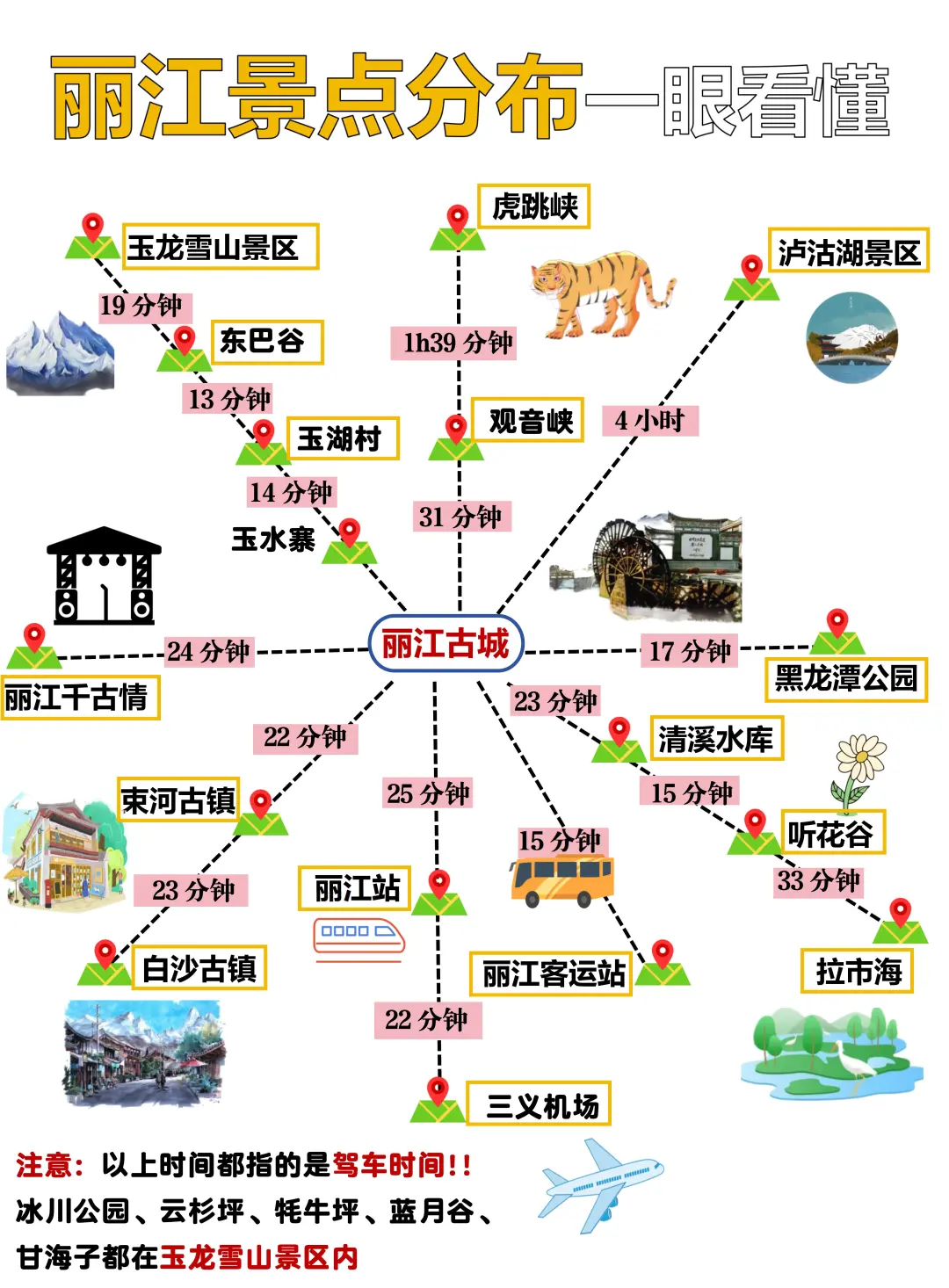 丽江旅游攻略❗送给1-2🈷️要来的朋友…