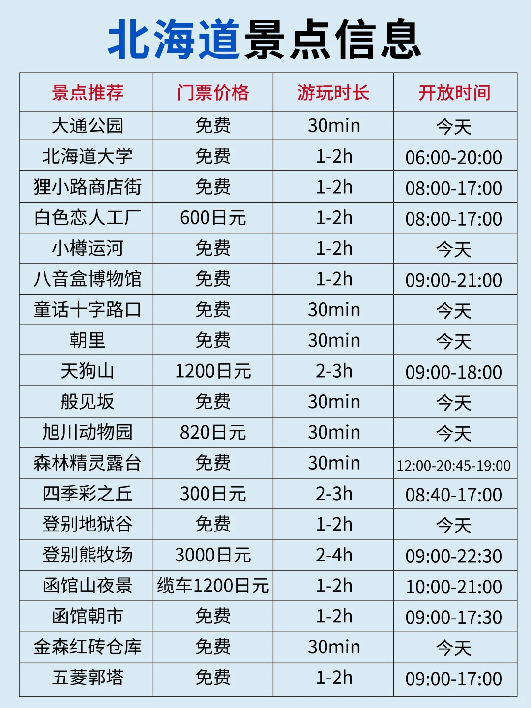 北海道旅游攻略📝要去的姐妹直接抄作业❗