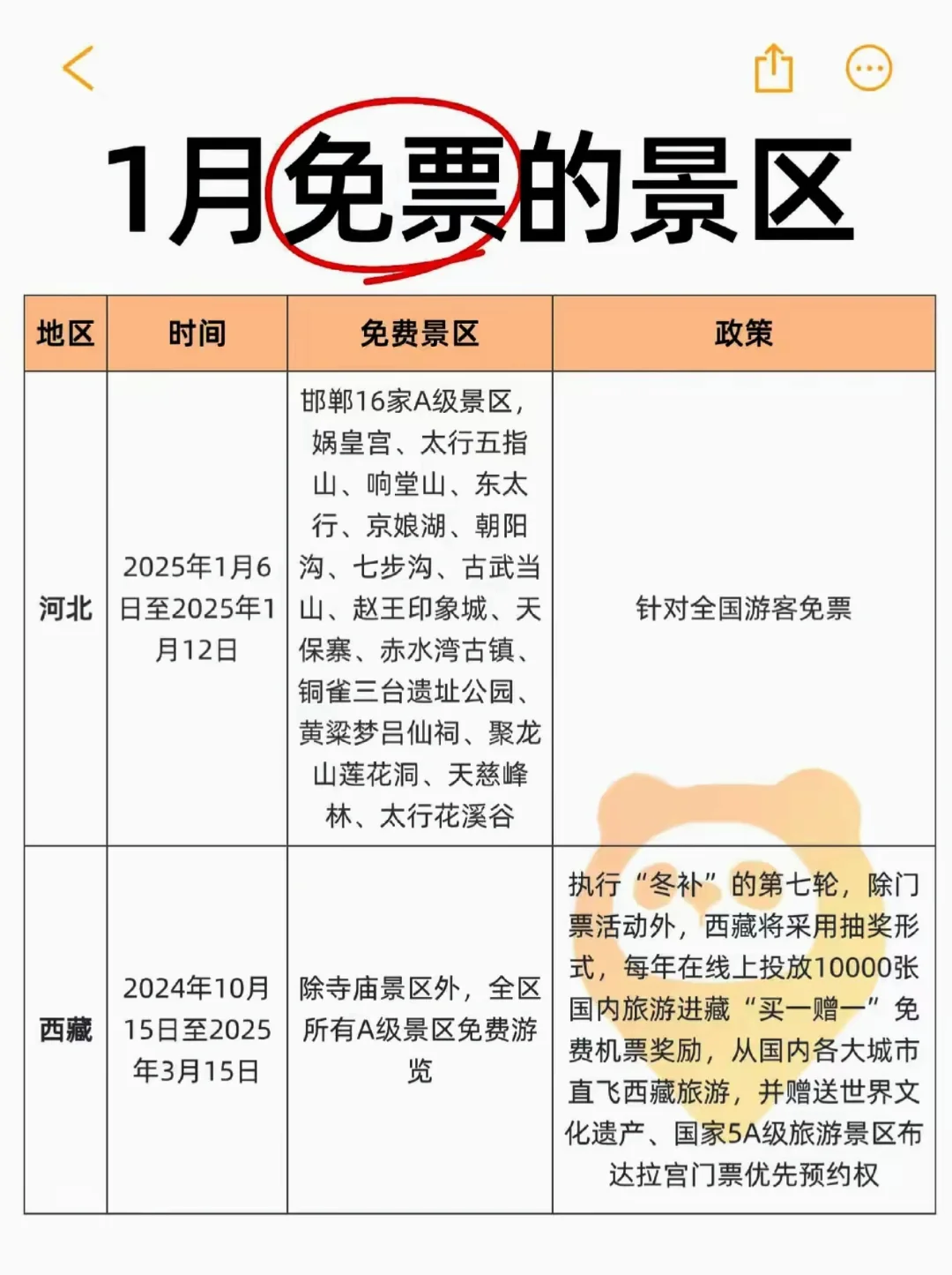 全国2025年1月～免门票的景区一览