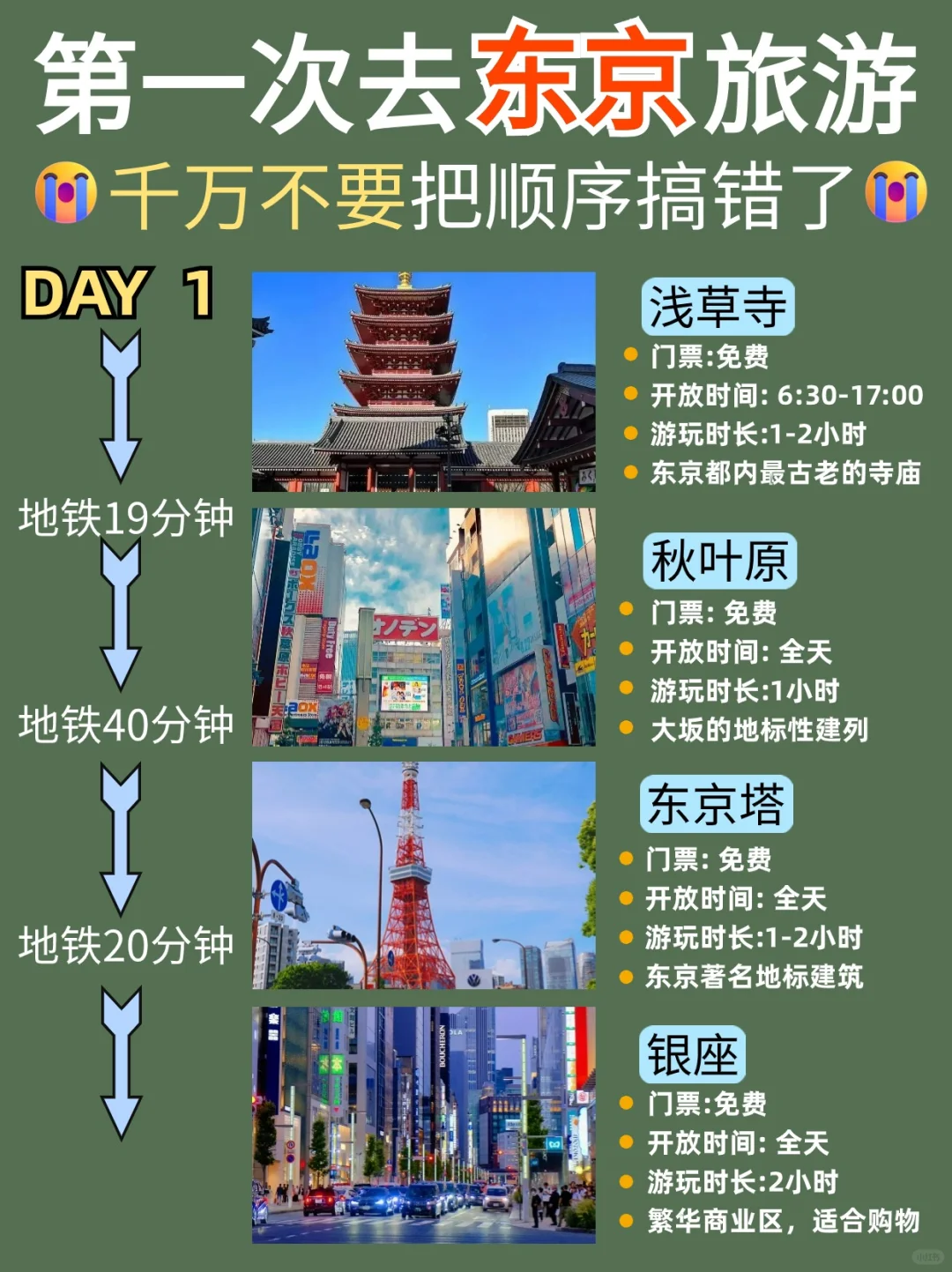 熬夜整理❗日本东京4日游❗不走回头路攻略