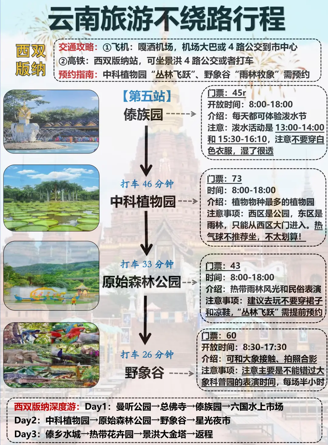 📍云南旅游攻略｜超详细云南行程规划❗