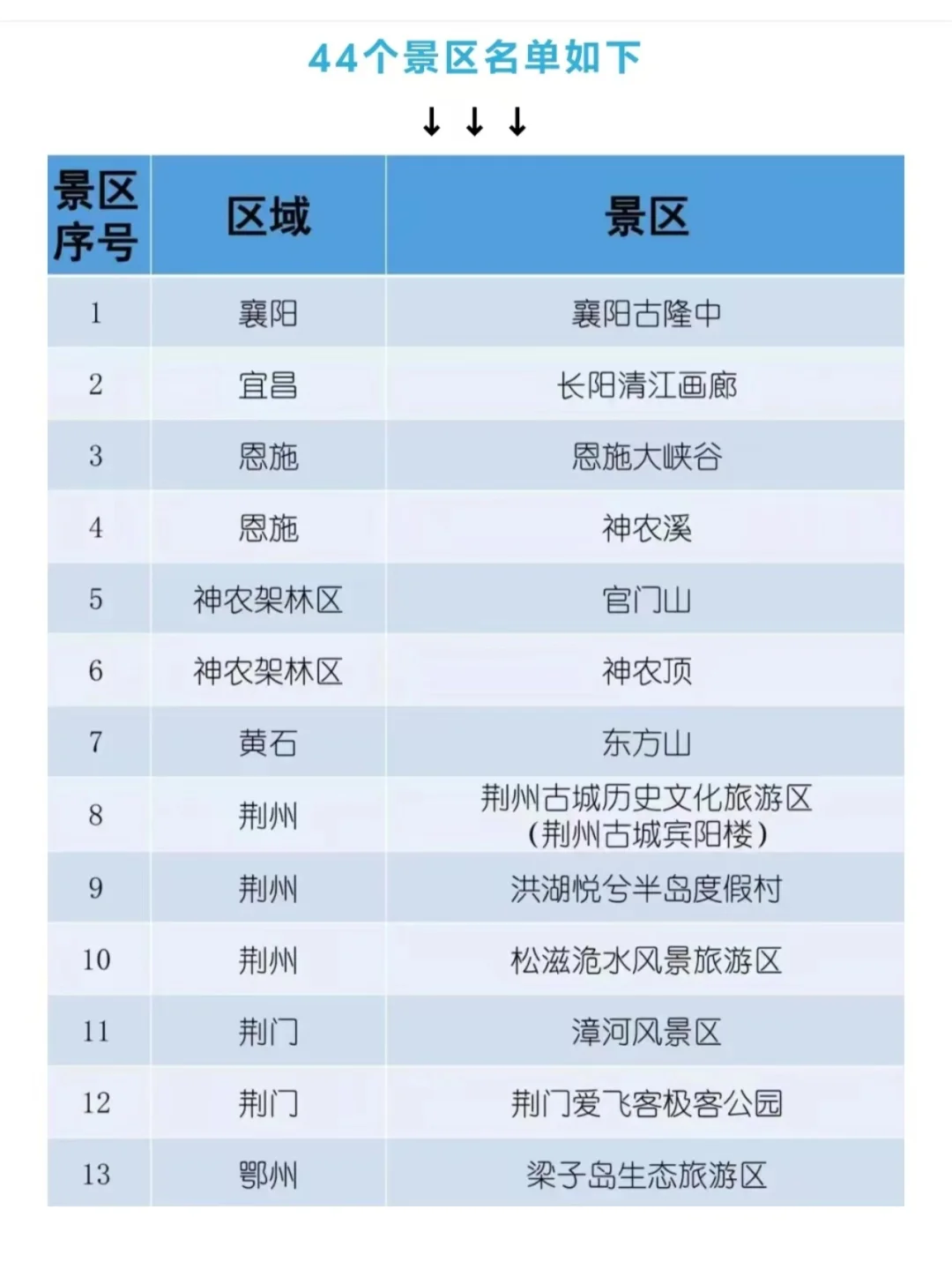 湖北44处景区旅游免票，这些👇人又幸福了