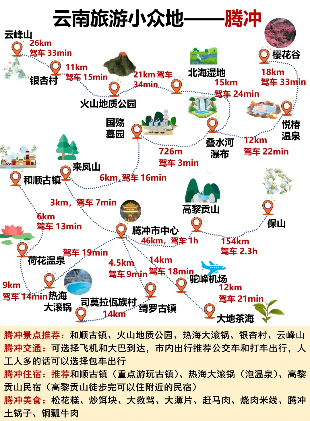 云南旅游攻略👍附游玩顺序+手绘地图❗❗
